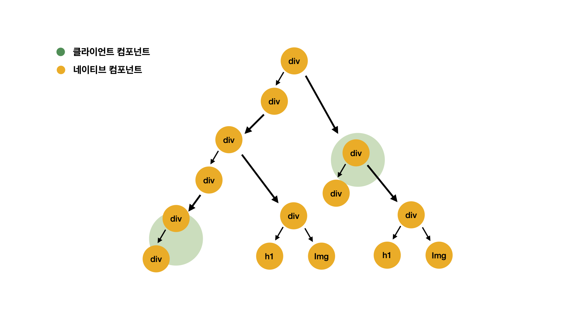 client-component-render